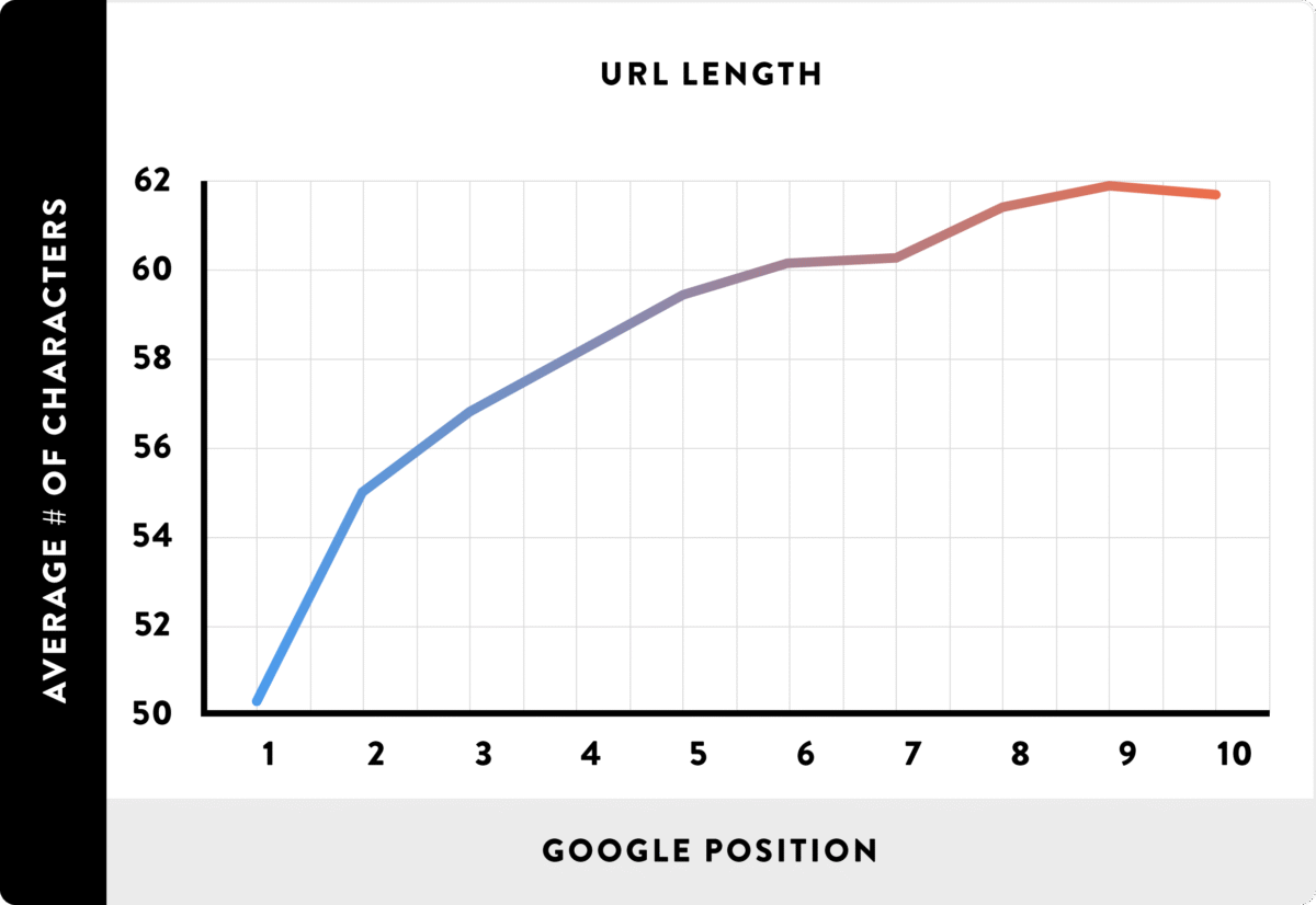 blog post url statistics